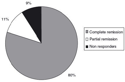 hyperbaric oxygen therapy - tissue oxygenation study